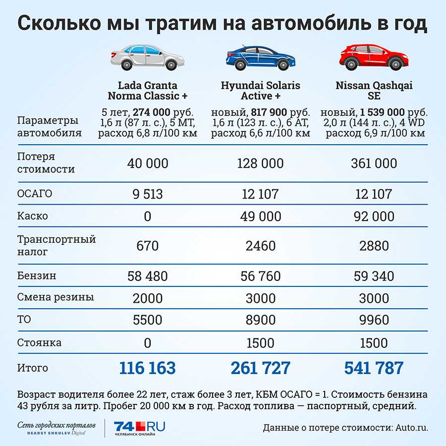 Страховка Автомобиля Новосибирск Цена Рассчитать