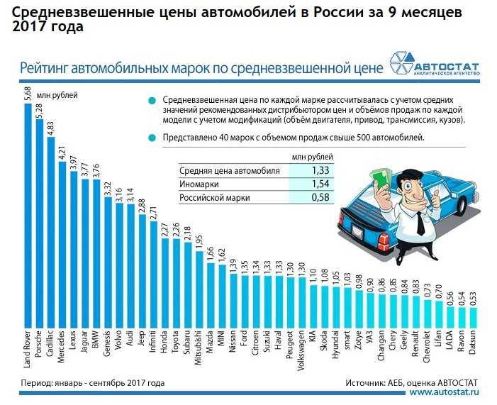 Самые надёжные подержанные автомобили для россии в 2020 году