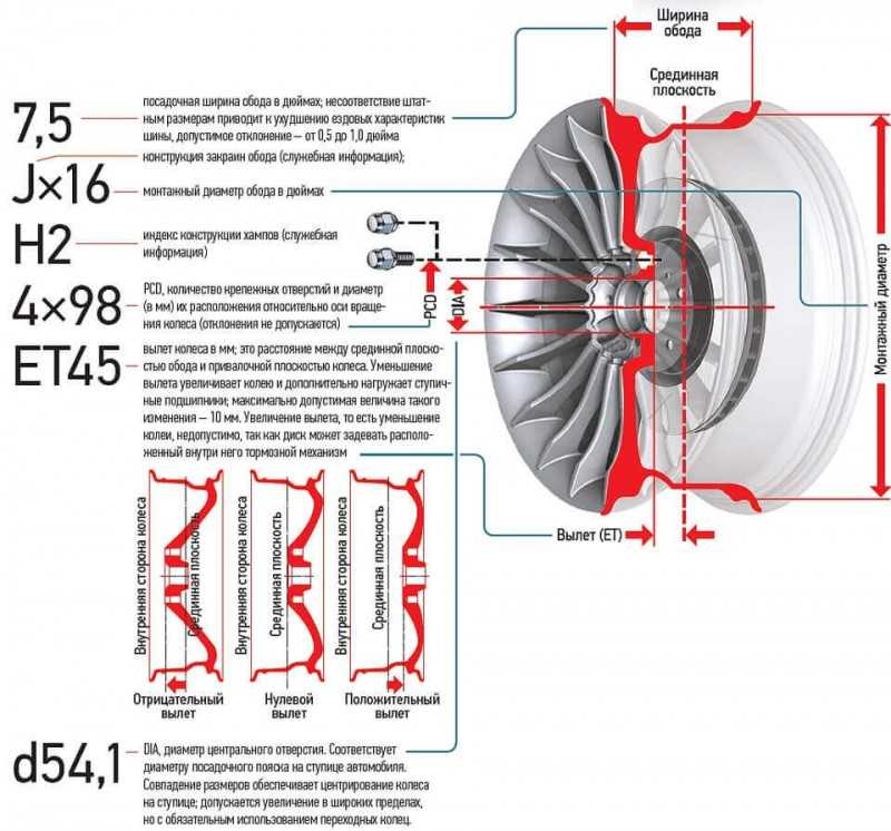 что такое ет на колесных дисках