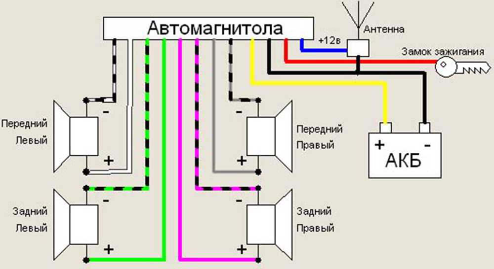 Схема подключения проводов на магнитоле