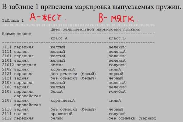 Какие пружины лучше поставить на ваз 2114 и 2115? подбираем варианты для личного комфорта renoshka.ru
