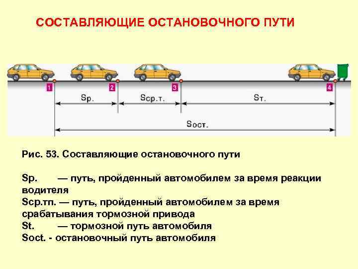 Как определить скорость автомобиля по тормозному пути: расчеты при дтп, формула, калькулятор