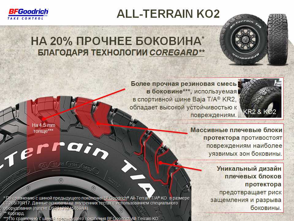 Шины bfgoodrich all terrain: размеры, тесты, отзывы - ремонт авто своими руками pc-motors.ru