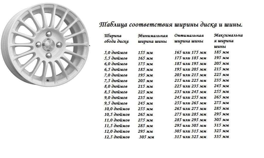 Kia sorento prime 2019: размер дисков и колёс, разболтовка, давление в шинах, вылет диска, dia, pcd, сверловка, штатная резина и тюнинг