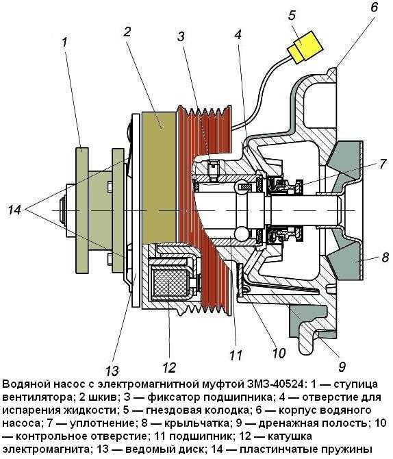 Механический компрессор на двигатель автомобиля: плюсы и минусы