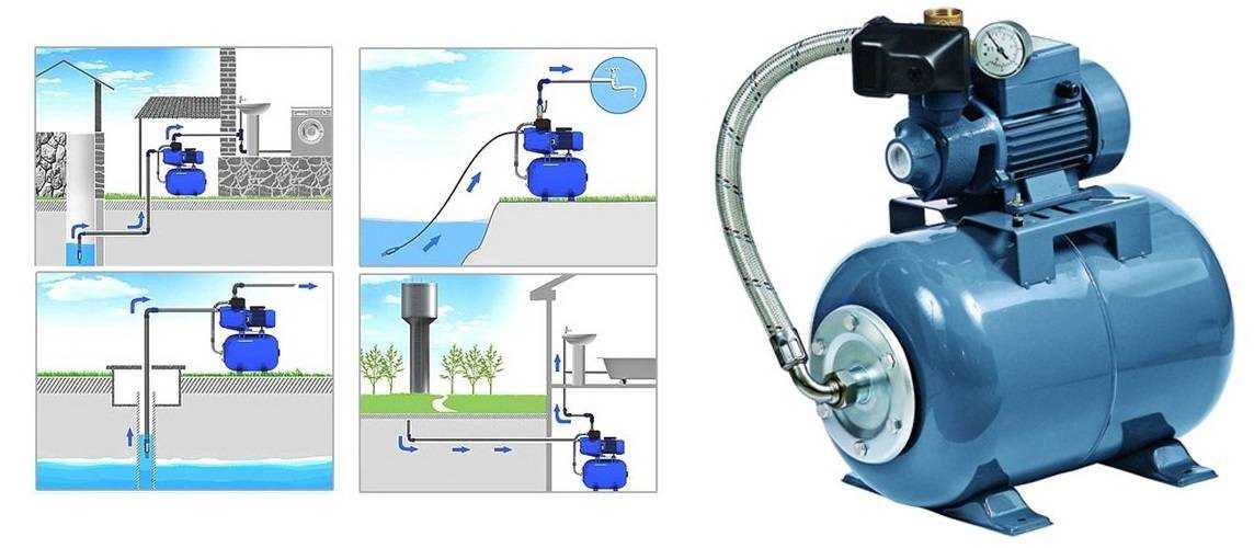 Выбор качественной электрической помпы для воды