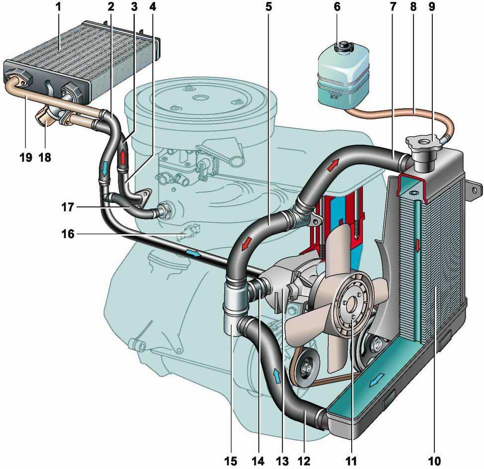 Воздух в системе охлаждения двигателя: причины, методы устранения