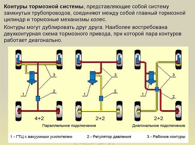 Как прокачать сцепление на шевроле нива - школа авторемонта « newniva.ru