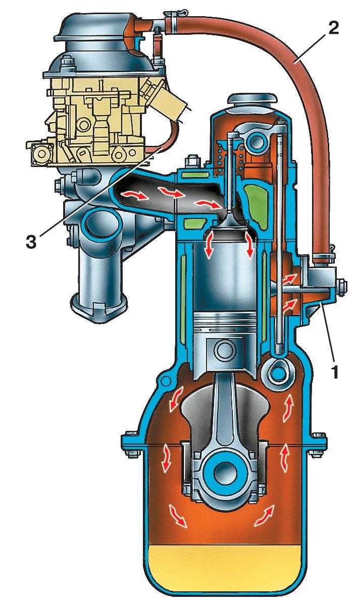 Что такое клапан вентиляции картерных газов (квкг)?