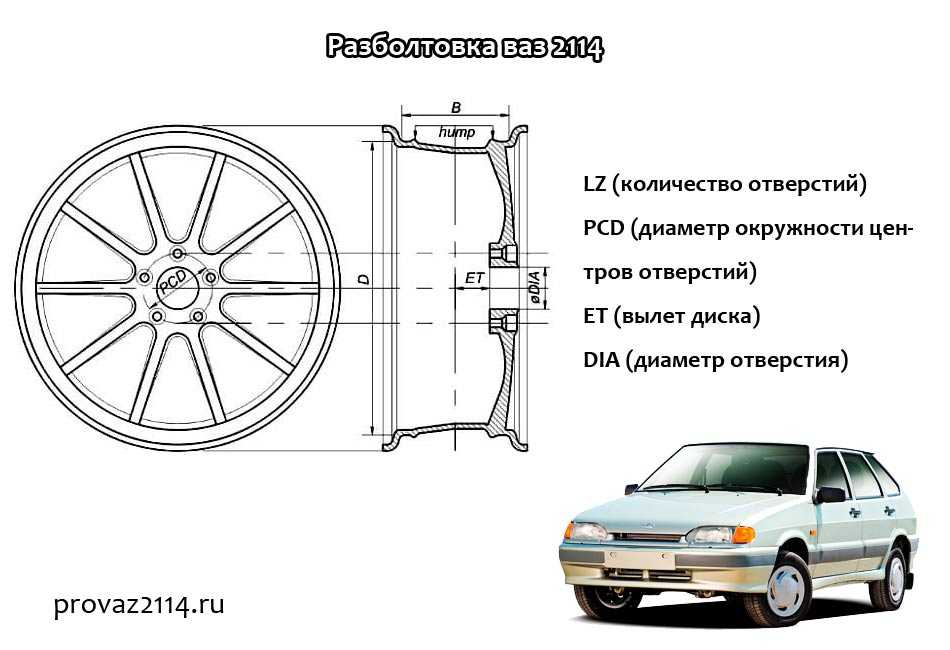Ваз 2110 2009: размер дисков и колёс, разболтовка, давление в шинах, вылет диска, dia, pcd, сверловка, штатная резина и тюнинг