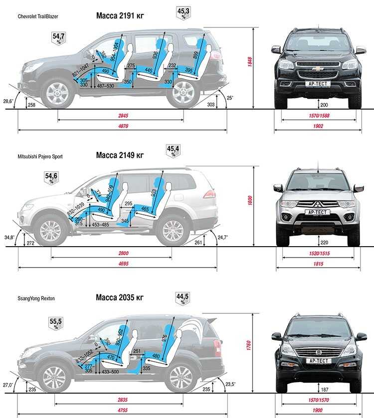 Технические характеристики mitsubishi pajero sport: комплектации и модельного ряда мицубиси  на сайте autospot.ru