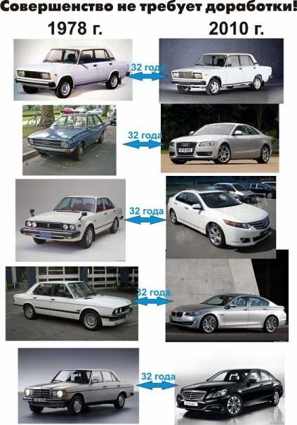Этапы развития автомобильных кузовов
