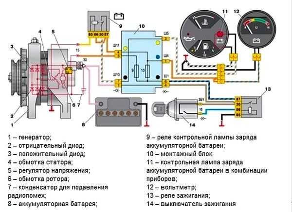 Заклинил генератор что делать Форум Хабаровска - 27R.Ru - 27 Регион Заклинило генератор Заклинило генератор вопрос стоит ли его разбирать на предмет