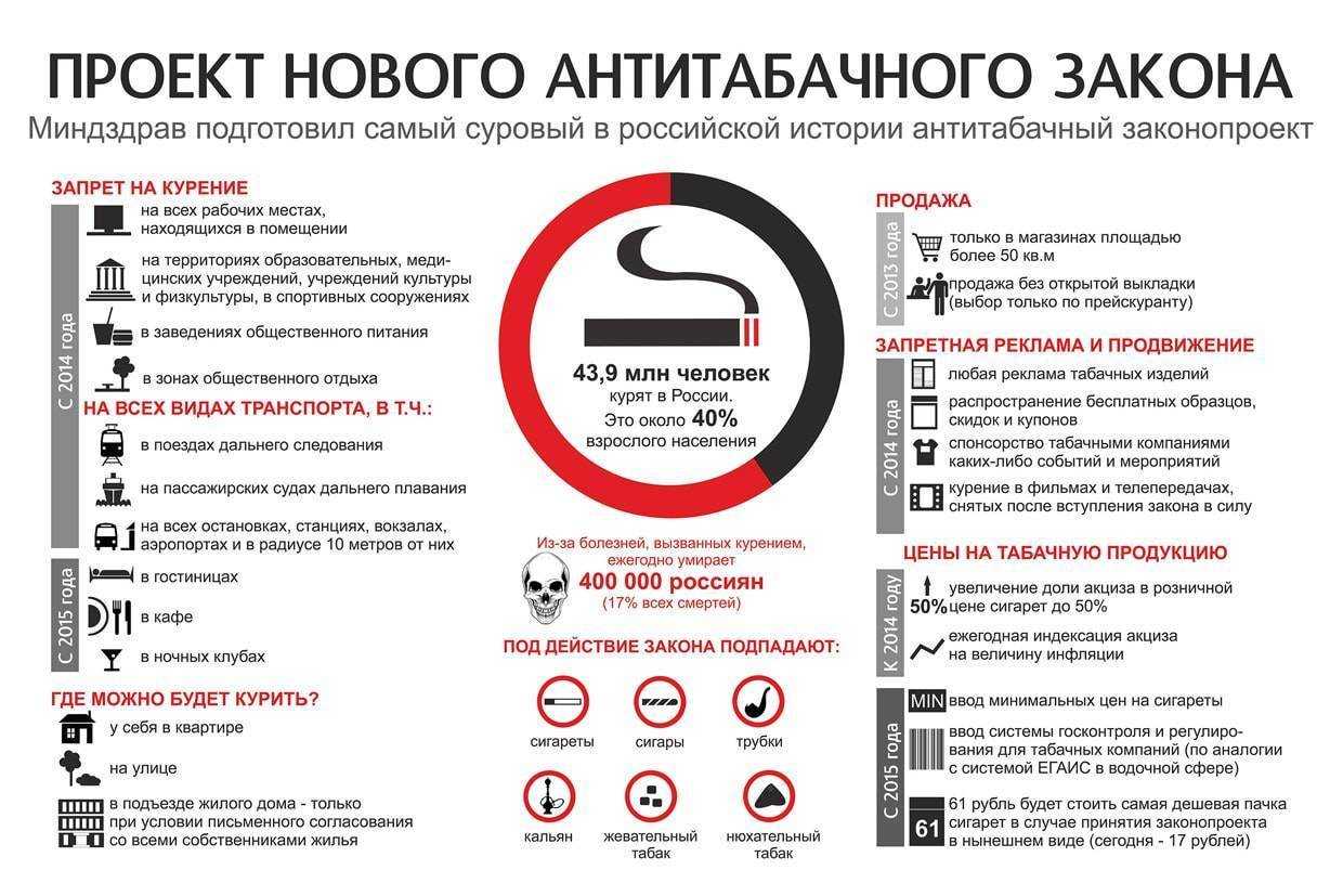 Как курить сигареты: 13 шагов (с иллюстрациями)