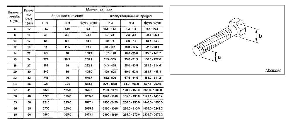Ремонт приводных валов hyundai tucson с 2015 года, инструкция онлайн