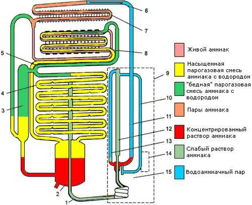 Назначение и описание отдельных элементов холодильной установки