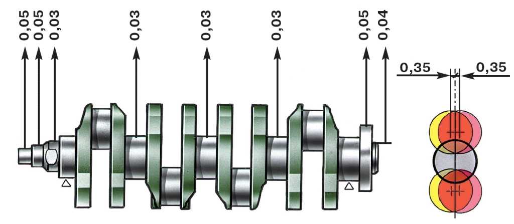 Применяемость основных деталей двигателей автомобилей ваз 2108, 2109, 21099