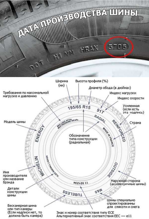 Что означают цифры на шинах автомобилей – полная расшифровка маркировок автомобильных покрышек (+видео)