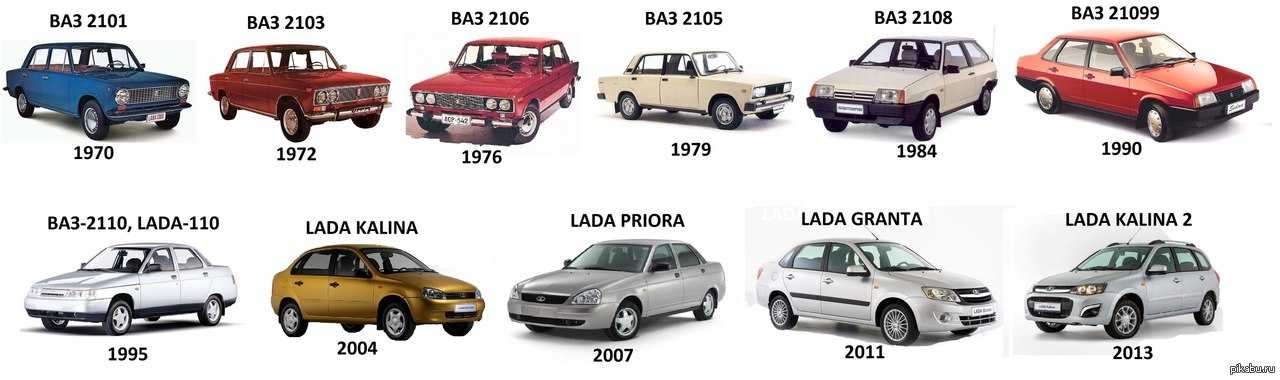 Более 20 лет назад были начаты разработки автомобиля, который позднее получил название Лада Калина. Хотя прототипы авто с различными исполнениями кузова были