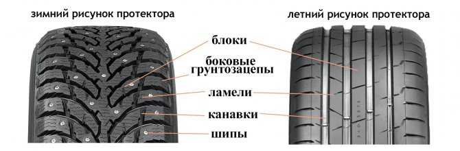 От чего зависит сцепление шин с дорогой? часть 2
