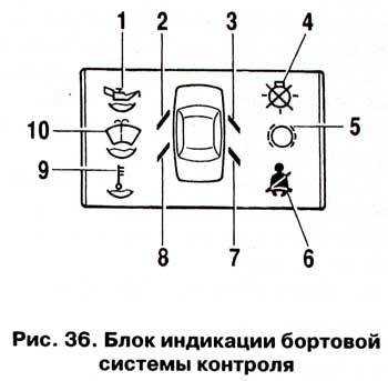 Панель приборов ваз 2110: инструкция, тюнинг (фото)