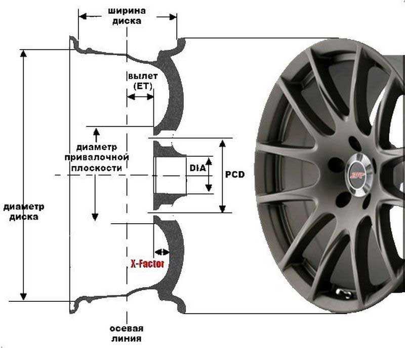 Проверка давления в шинах kia sorento 2015, инструкция онлайн