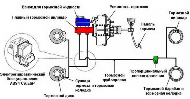 Ремонт тормозного цилиндра заднего колеса | twokarburators.ru