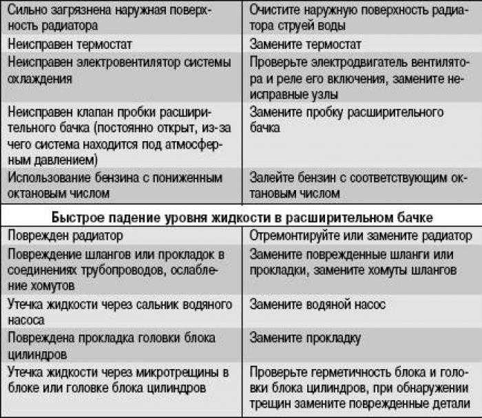 Диагностика хонда аккорд 7 | автосервис хонда - сеть станций техобслуживания honda в москве