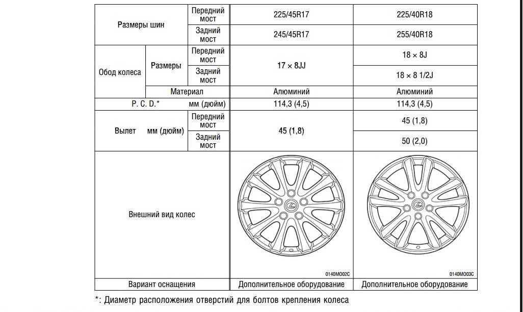 Размеры колес и дисков на toyota camry все параметры колес: pcd, вылет и размер дисков, сверловка - размерколес.ru