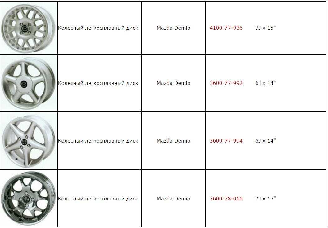 Размеры шин и дисков на renault sandero 2019 года