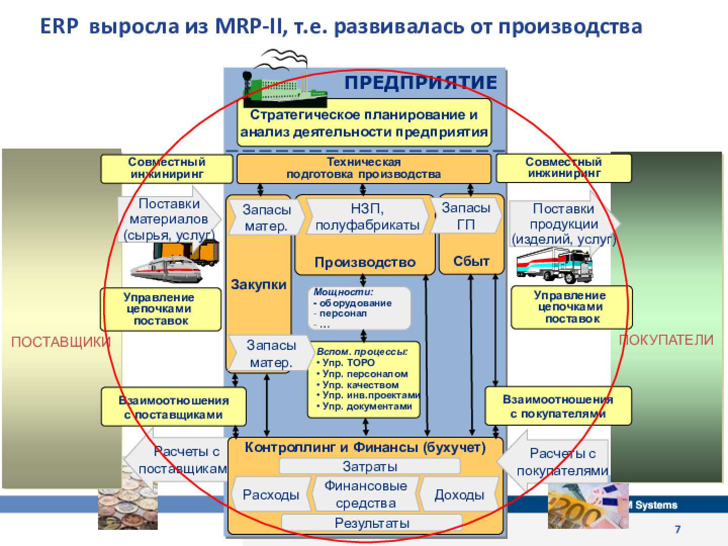 Управление мебельной фабрикой erp