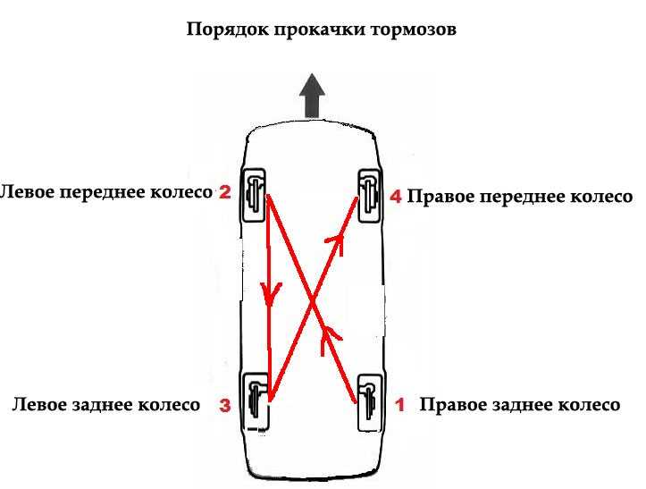 Правильно прокачать тормоза шевроле нива с абс « newniva.ru