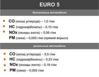 Евро 0 или евро 2/3/4/5/6: что выбрать и какой из них лучше?