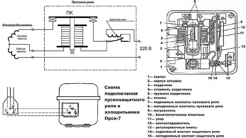 Принцип действия автомобильного холодильника