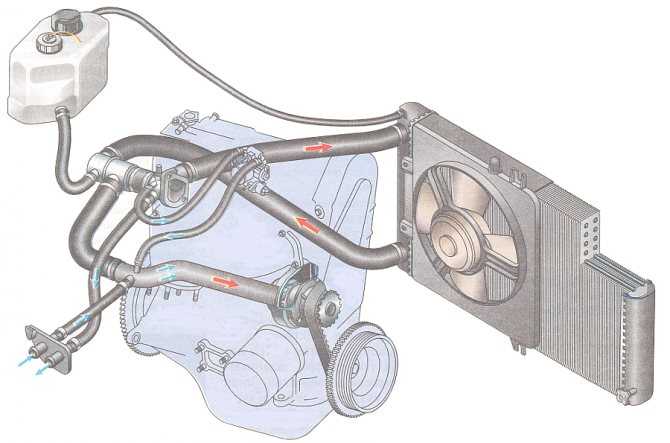 Замена охлаждающей жидкости в системе охлаждения двигателя автомобилей ваз 2108, 2109, 21099