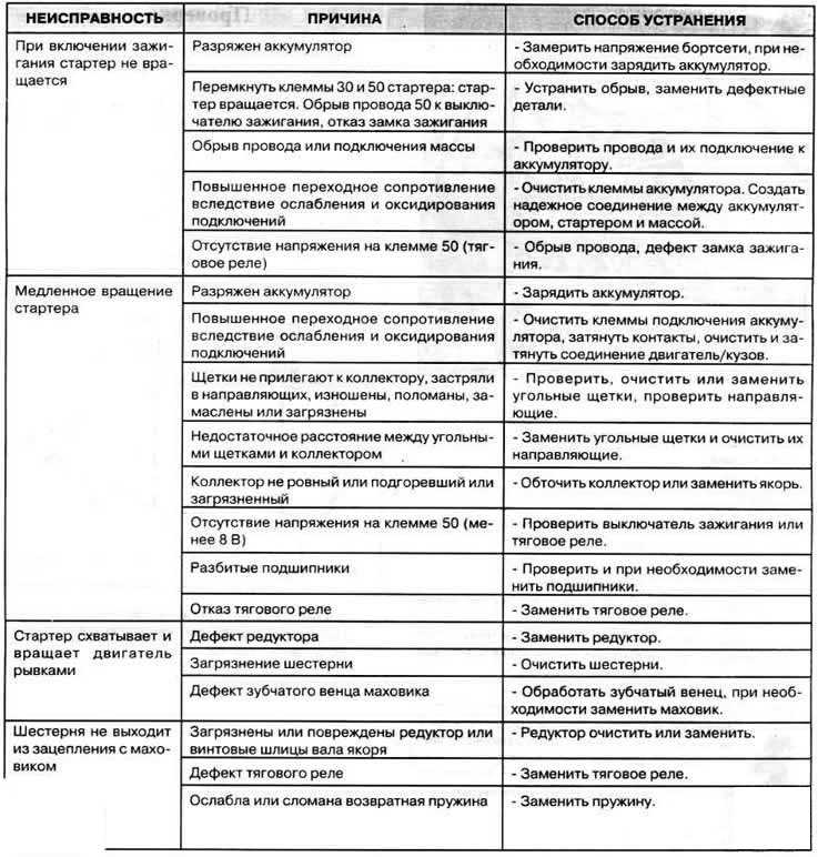 Восстановление аккумулятора автомобиля своими руками