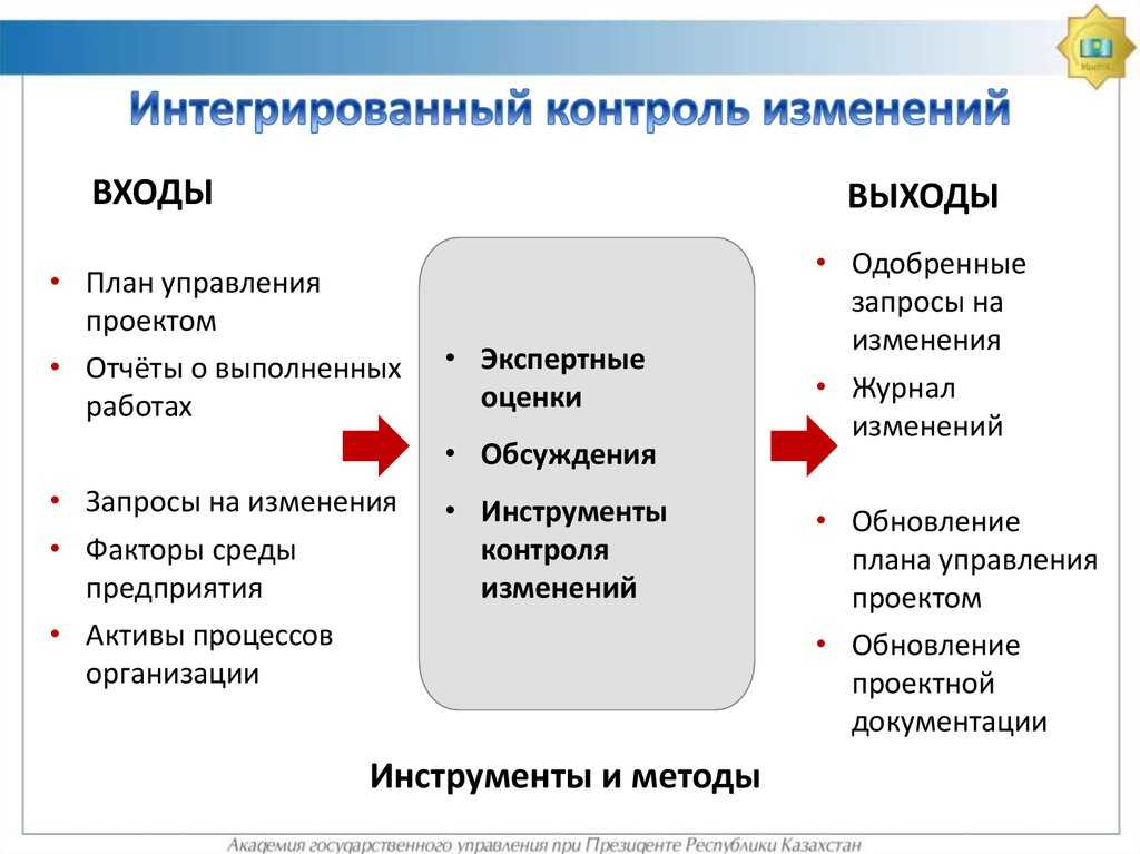 Управление изменениями проекта это