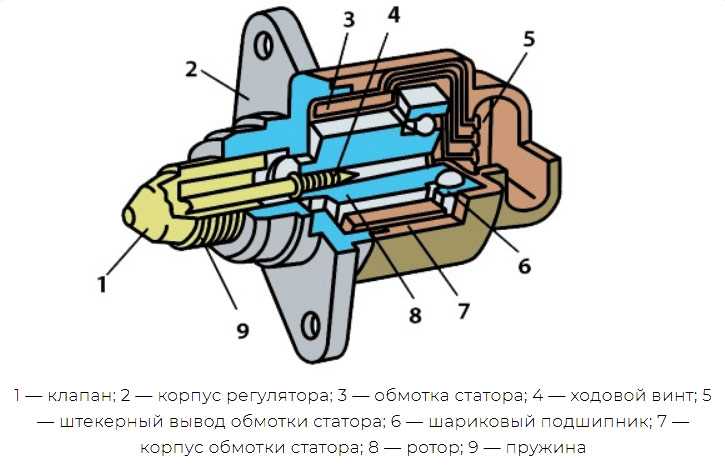 Пропал холостой ход на инжекторном двигателе, причины | twokarburators.ru