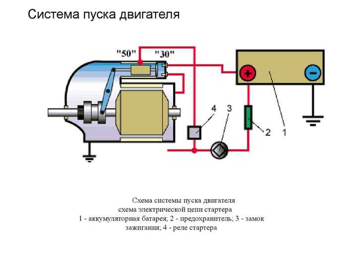 Как произвести аварийный запуск двигателя на газе (гбо 4 поколения)