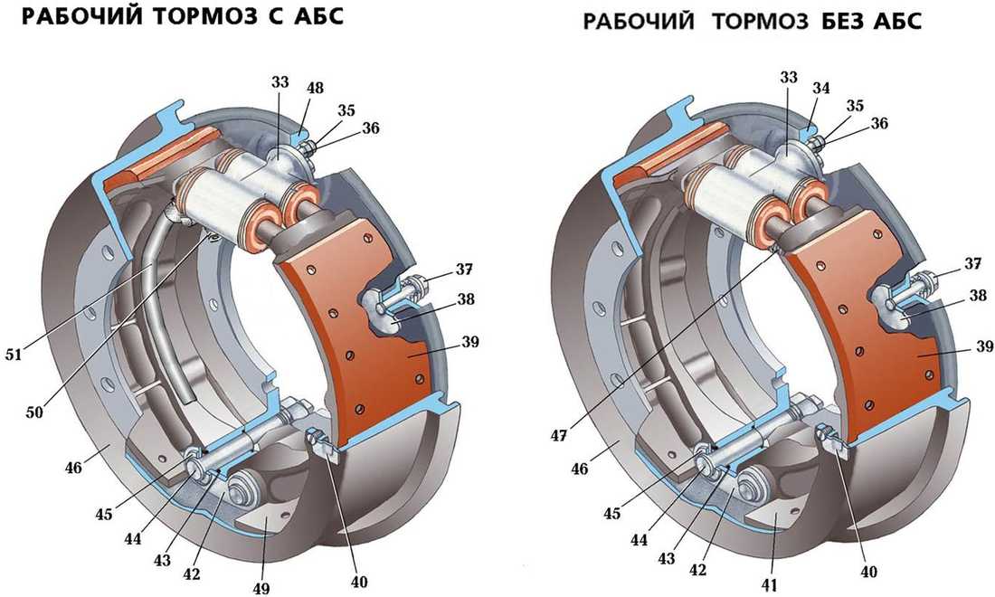 В современном автомобилестроении дисковые тормозные колодки практически полностью заменили более старую тормозную систему барабанного типа