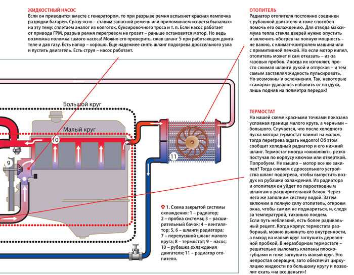 Особенности циркуляции тосола в двигателе: схема и диагностика системы охлаждения