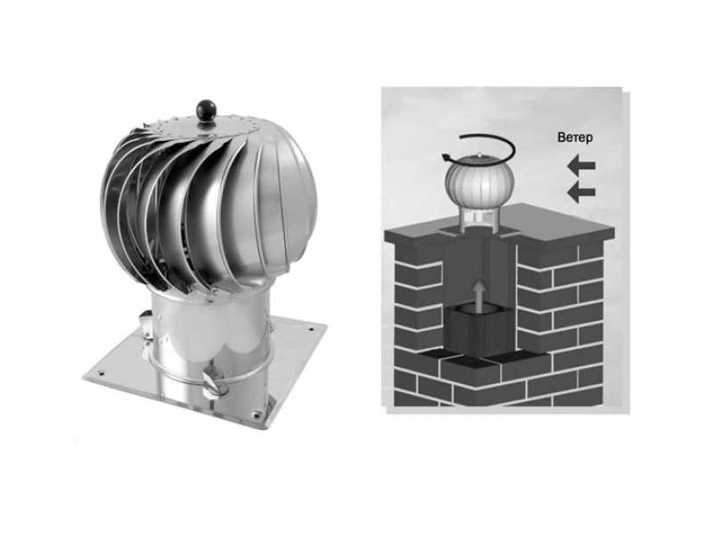 Дефлектор вентиляции: фото, видео, виды и характеристики дефлекторов на трубу