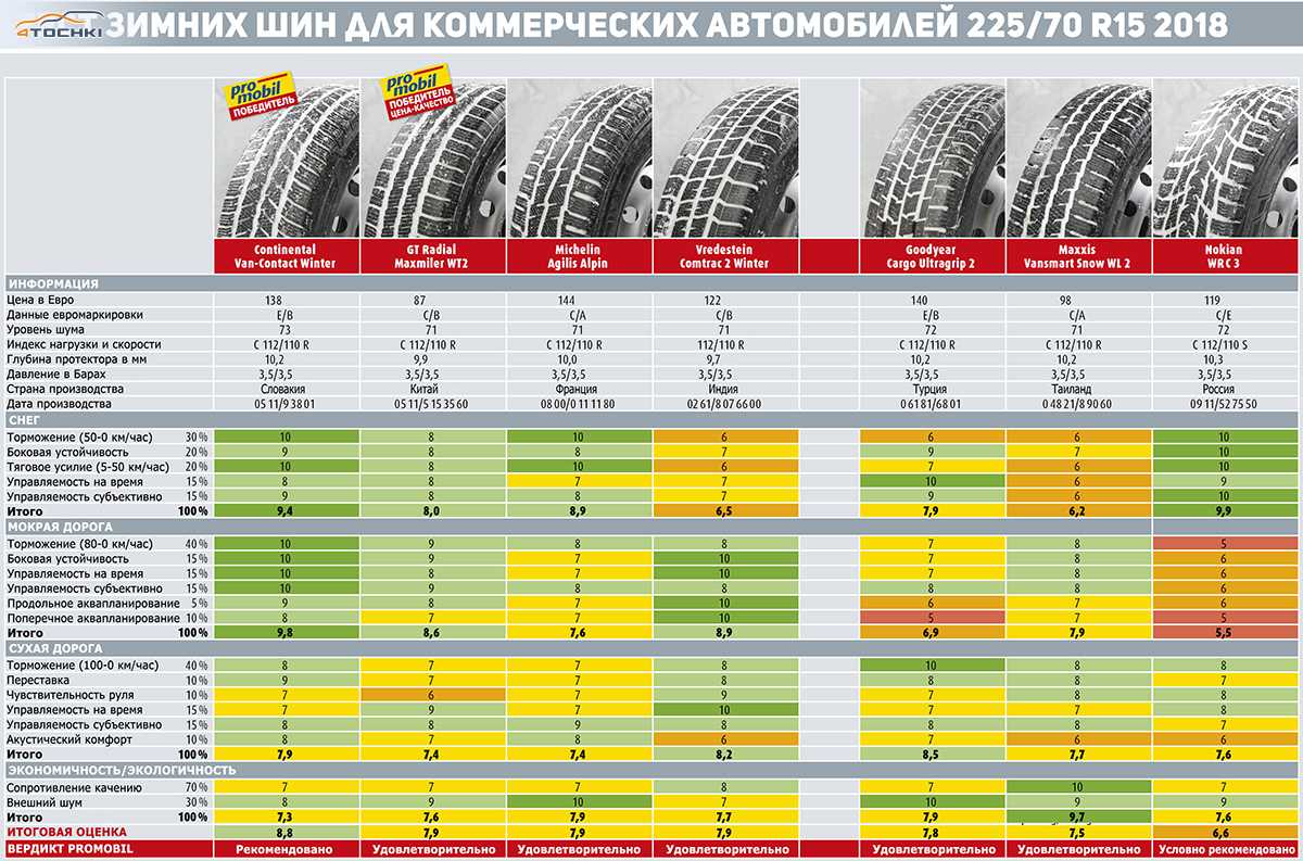 Сравнение шин r16. Шины таблица типоразмеров r16. Топ зимних шин 2022 r16 для легковых автомобилей. Тест шипованных шин 215 55 r16. Тест зимних шин 215 65 16 Мишлен.