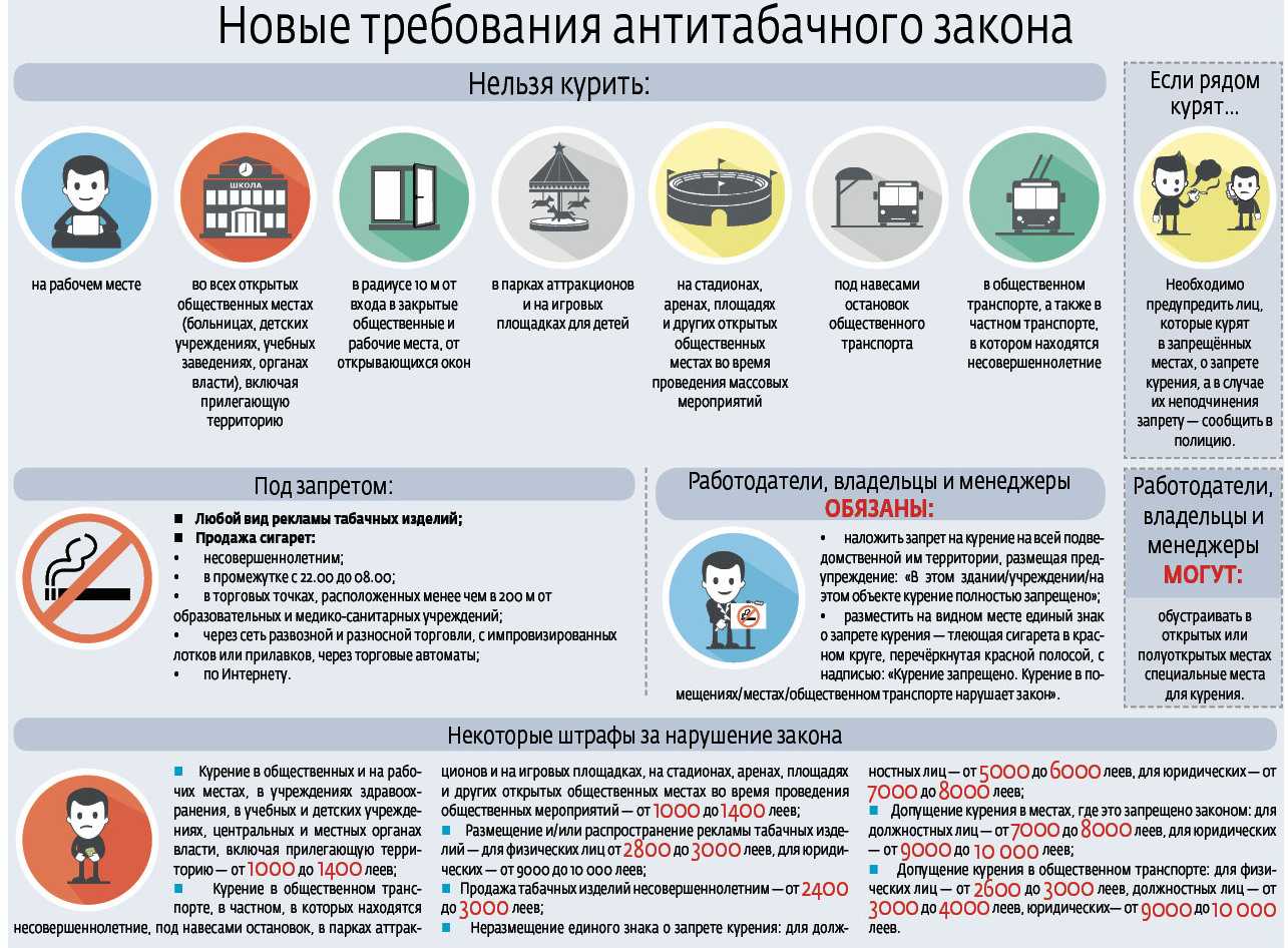 Допускается ли на территории. Закон о запрете курения в общественных местах. Закон о запрете курения в общественных местах 2019. Закон о запрете курить. Закон о запрете курения на балконе.