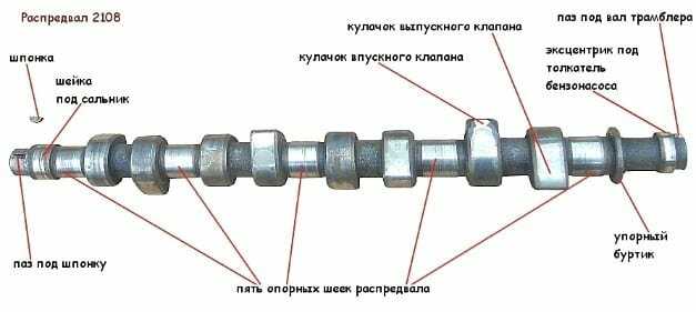 Газораспределительный механизм двигателя (грм). устройство