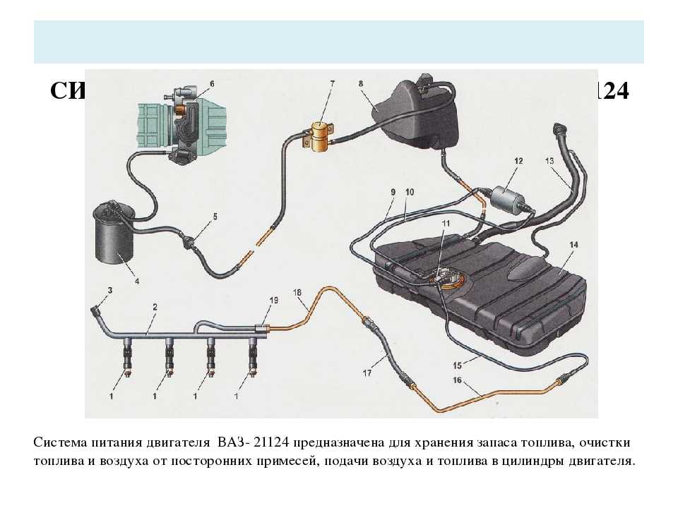 Схема топливной системы на ваз-2112 инжектор 16 клапанов: фото
