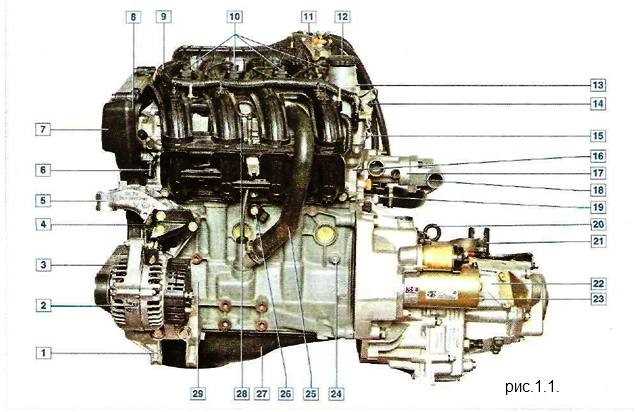 Схема масла двигателя приора