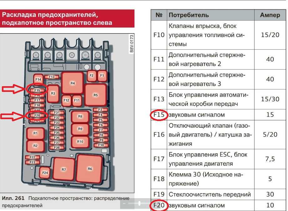 Предохранители на форд мондео 3: где находятся, замена | uazlyuks.ru
