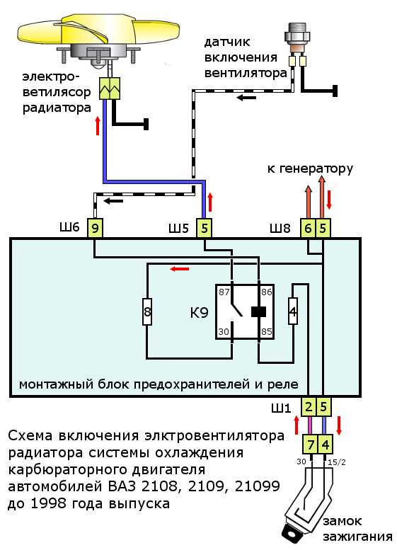 Включается вентилятор охлаждения на холодном двигателе: основные причины и решение проблемы — auto-self.ru