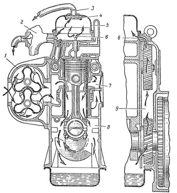 Инструкция по созданию маслоулавливателя своими руками для автомобиля таврия заз 1102